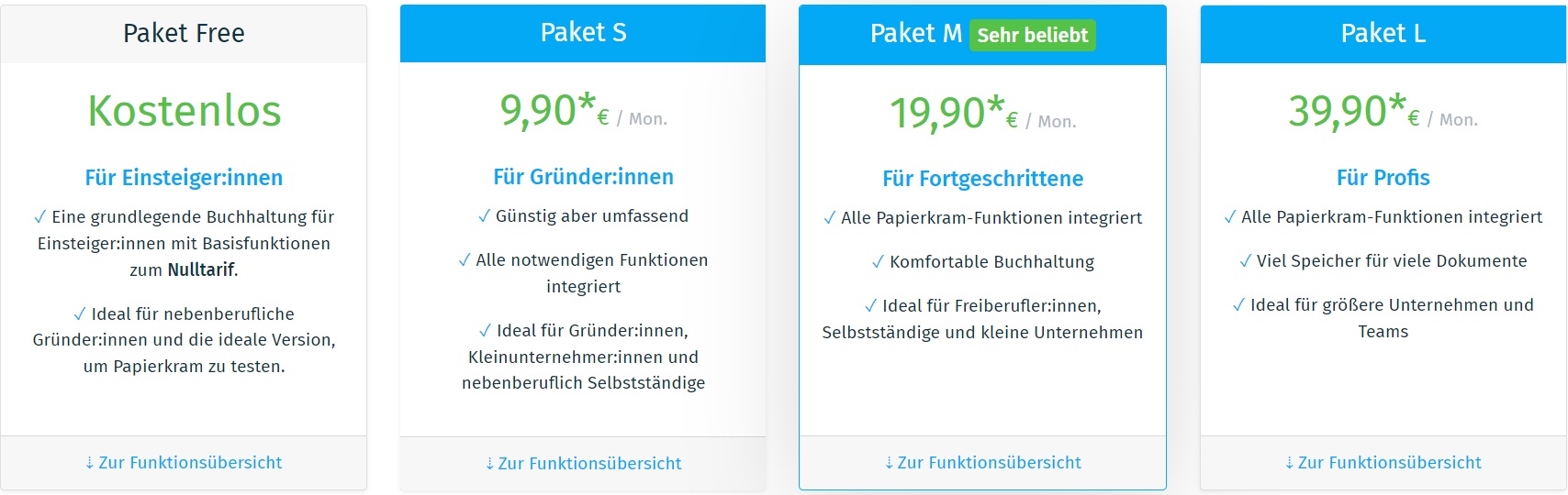 Papierkram vs lexoffice Preise